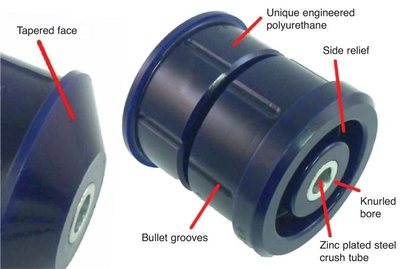 SuperPro Explanation