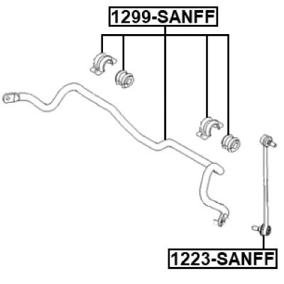 1299-SANFF
