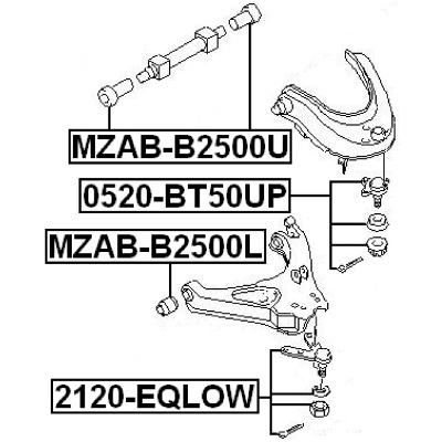 2120-EQLOW