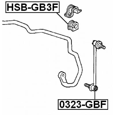 HSB-GB3F