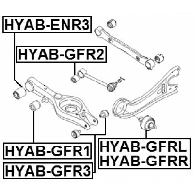 HYAB-GFRR
