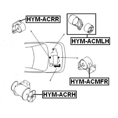 HYM-ACRR