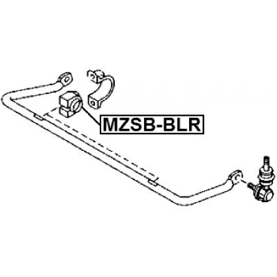 MZSB-BLR