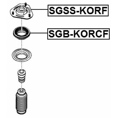 SGB-KORCF
