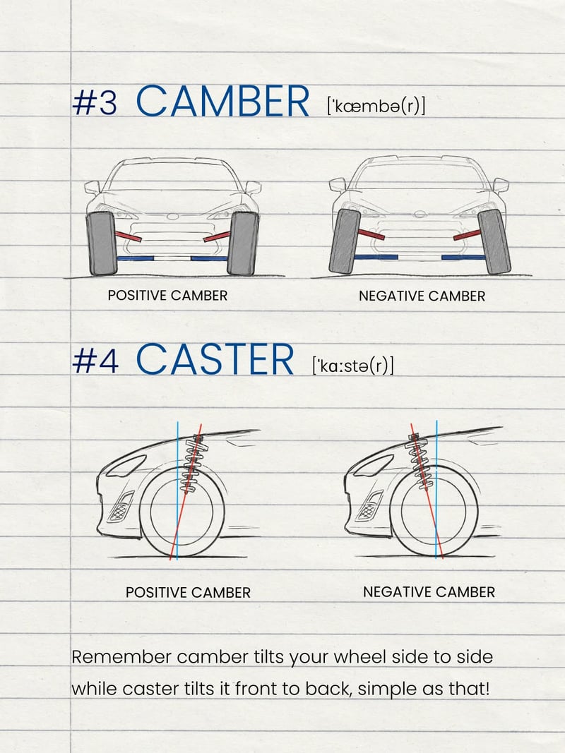 3. Camber. 4. Caster.
